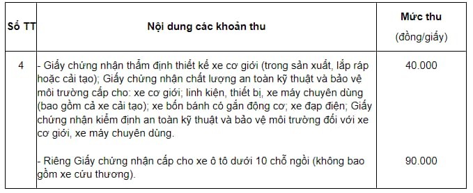 Biểu mức thu phí cấp giấy chứng nhận đăng kiểm xe ô tô