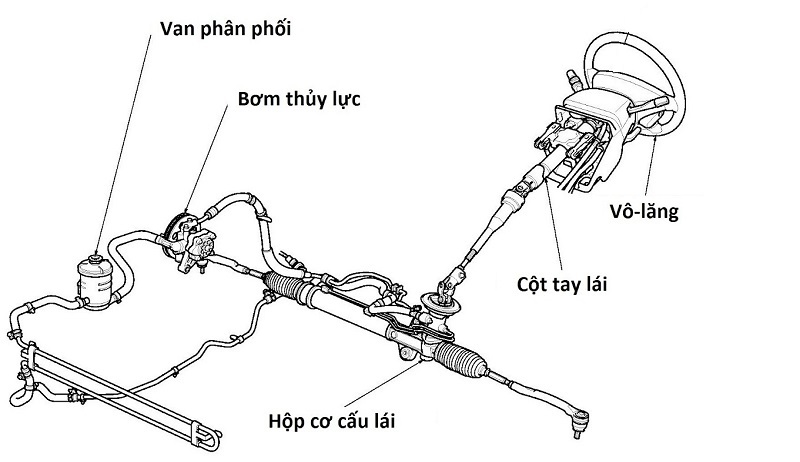 he thong lai xe tai