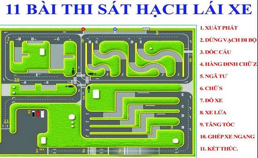 Chi tiết bảng điều khiển xe ô tô trong bài thi sát hạch lái xe B2