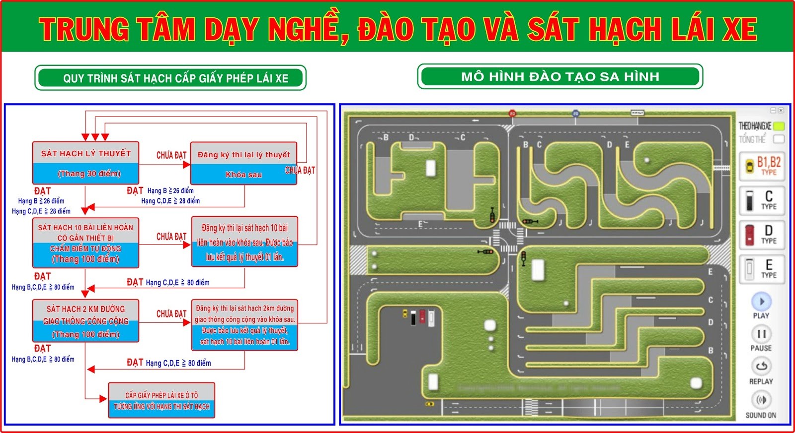 La bàn sa hình hướng dẫn học thục hành