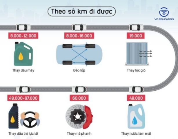 Kiểm tra lốp xe ô tô cũ là một phần quan trọng của bảo dưỡng định kỳ