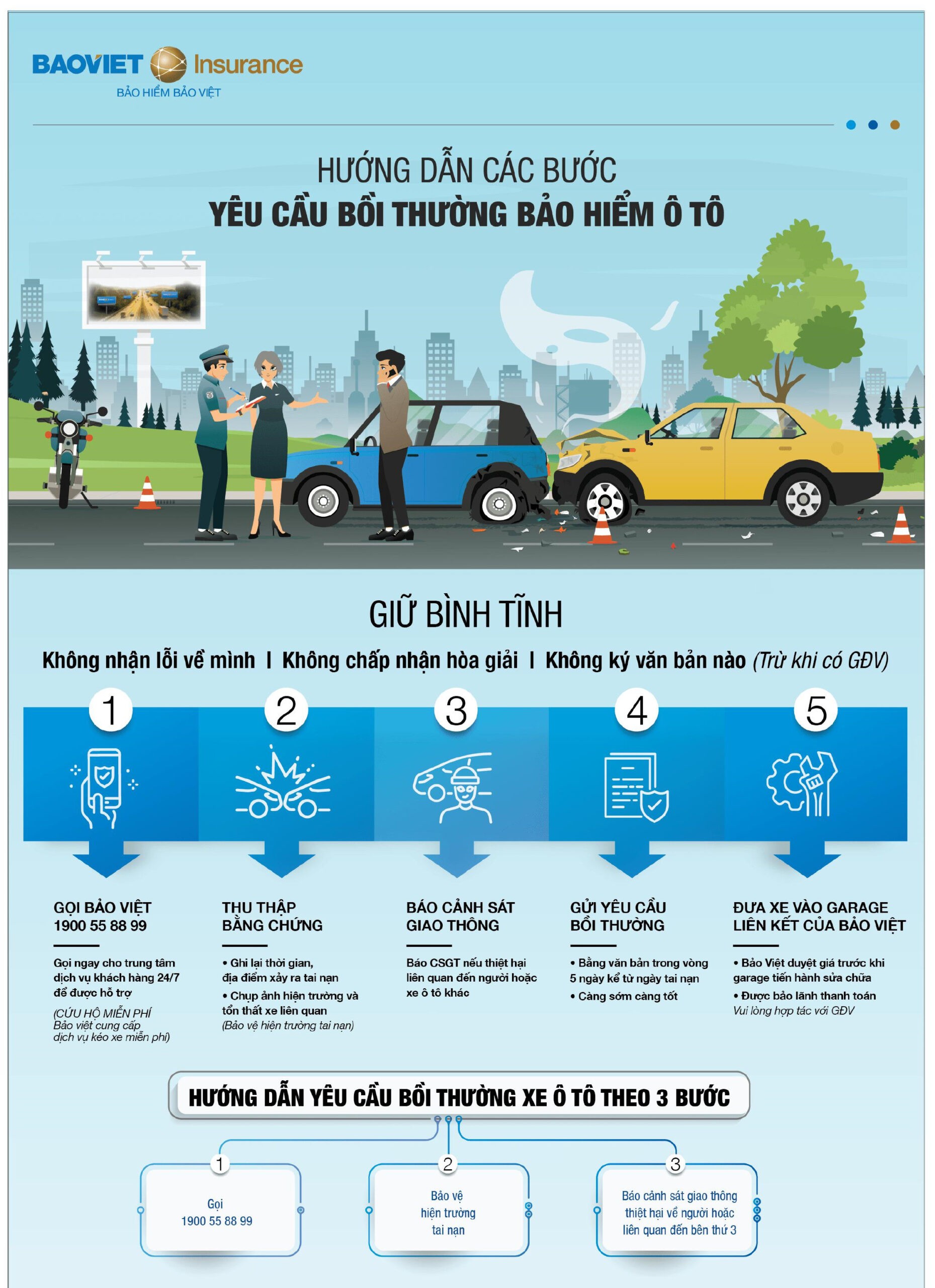 Hướng dẫn chi tiết bồi thường bảo hiểm vật chất xe ô tô từ Bảo Việt.