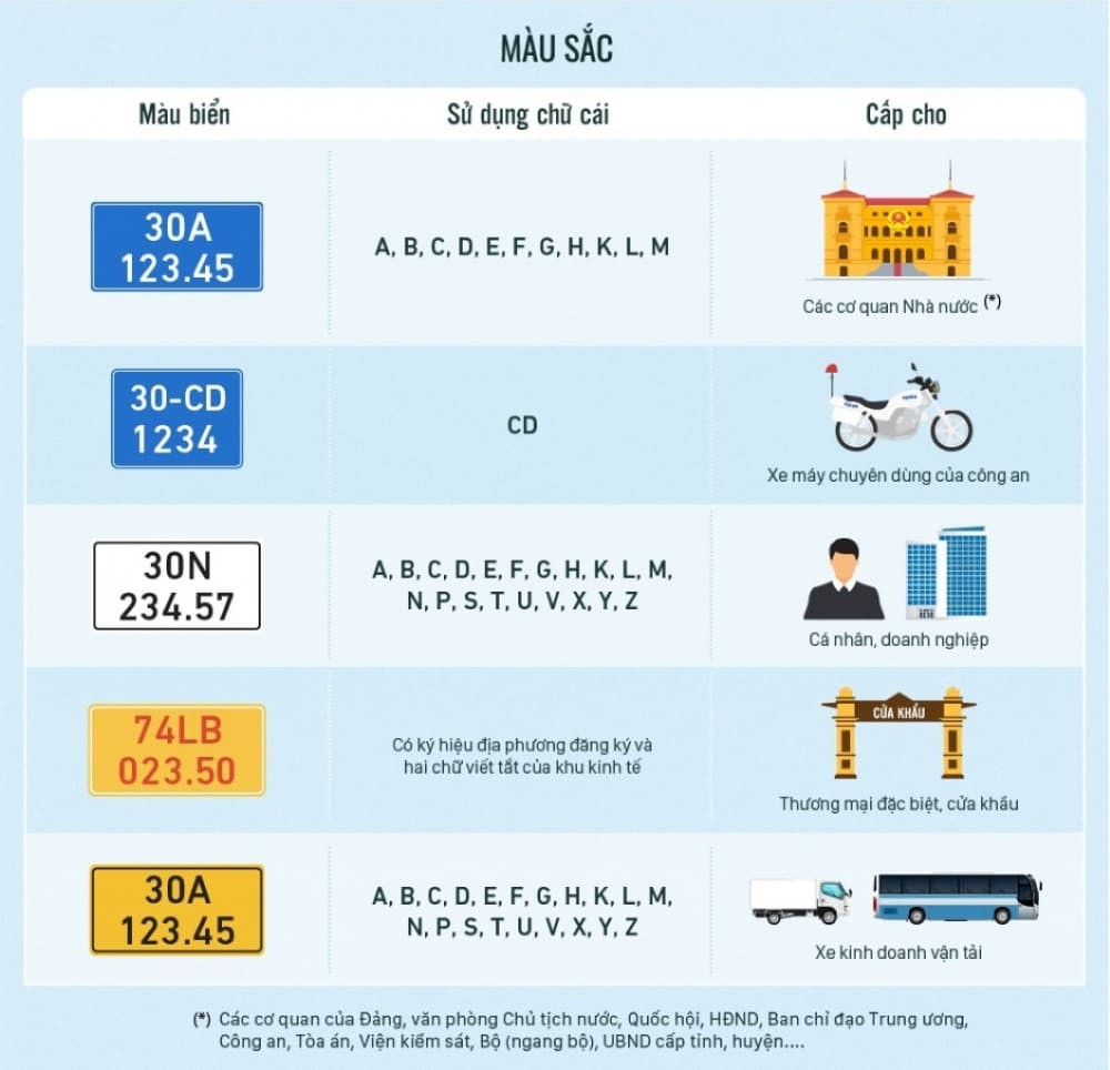 Các loại biển số xe ô tô theo màu