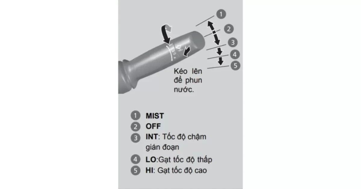 Các ký hiệu và chế độ trên cần gạt nước mưa của xe ô tô Honda City
