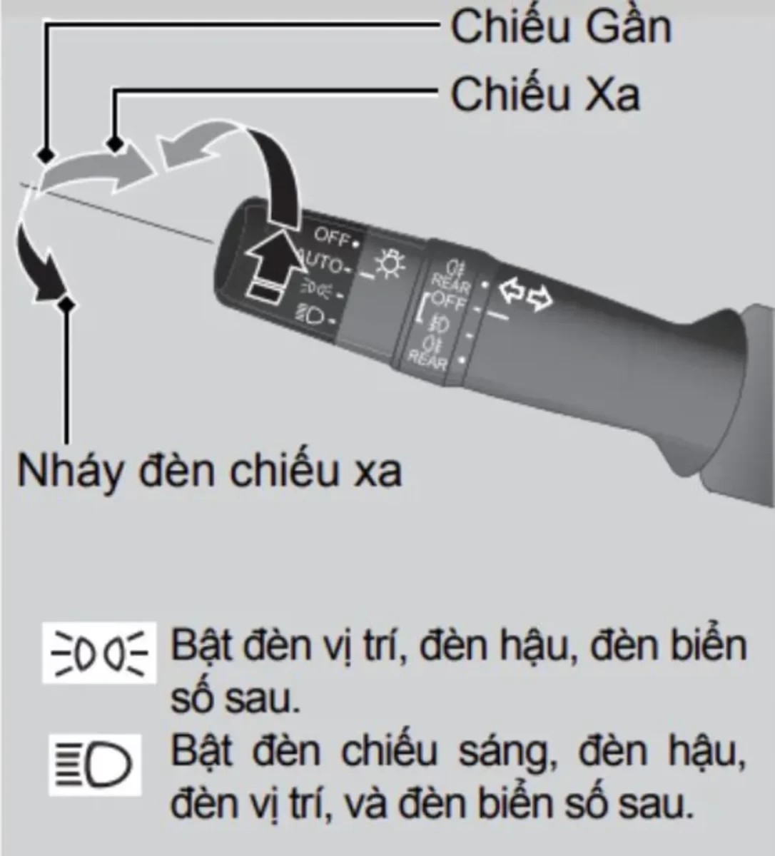 Thao tác chuyển đổi giữa đèn chiếu xa, chiếu gần và tính năng nháy đèn trên cần điều khiển xe Honda City