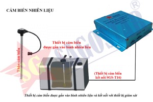 Sơ đồ kết nối cảm biến nhiên liệu STRELA với hộp định vị xe ô tô để tối ưu hóa quản lý