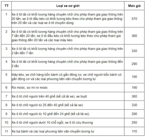 Bảng giá dịch vụ kiểm định xe cơ giới theo quy định mới nhất