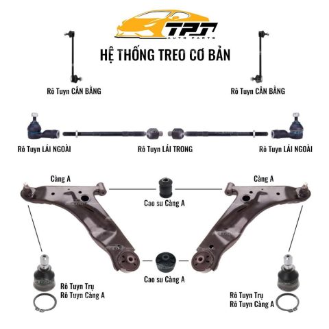 Rotuyn trên xe ô tô làm một trong những bộ phận quan trọng, có thể truyền động trên xe ô tô.