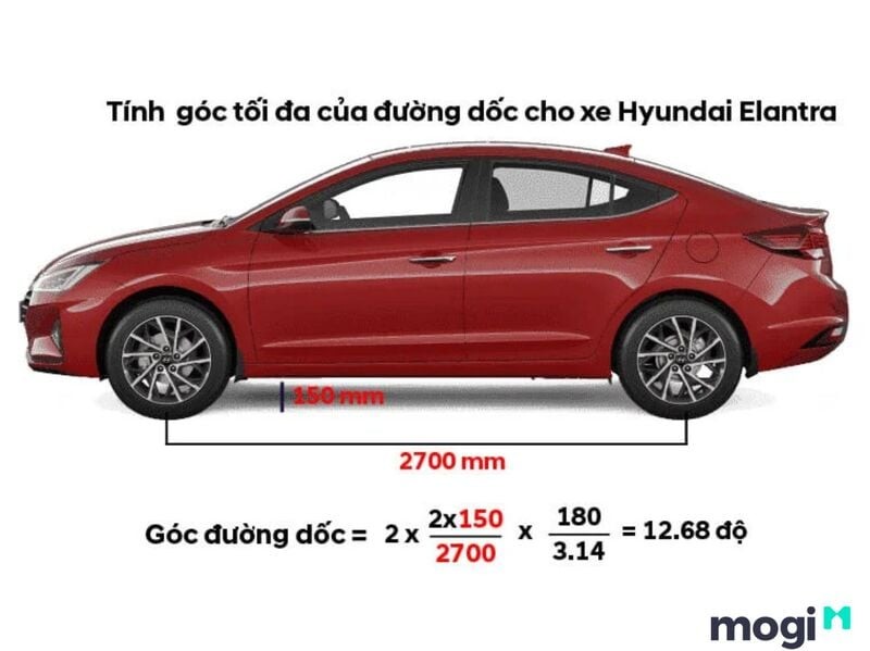 Thông số kỹ thuật của xe Hyundai Elantra được sử dụng để ví dụ cách tính góc dốc khi làm dốc cho xe ô tô vào nhà