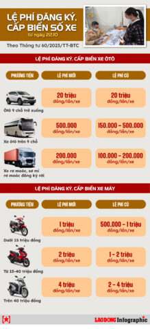 le phi dang ky xe 1 01