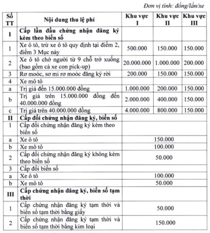 le phi dang ky xe 1697887961090448131050