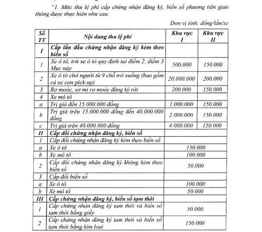 Lệ phí đăng ký và cấp biển số xe ô tô theo từng khu vực