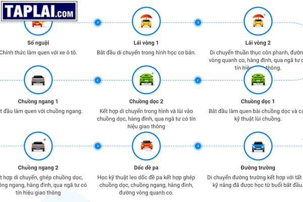 Kinh nghiệm lái xe ô tô ở Hà Nội: Lộ trình học và thi bài bản giúp bạn vững tay lái trên mọi cung đường.