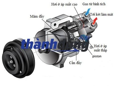 Cấu tạo lốc điều hòa và phụ tùng liên quan