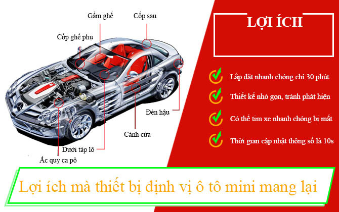 sơ đồ vị trí lắp định vị xe ô tô