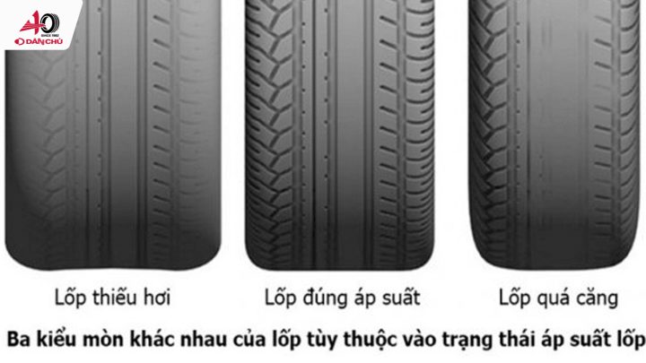 Kiểm tra áp suất lốp xe ô tô Fortuner định kỳ để đảm bảo an toàn