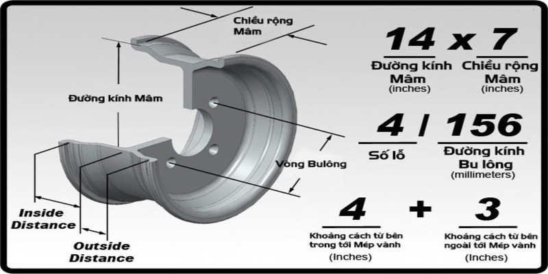Cấu tạo chi tiết của mâm xe ô tô, các bộ phận và ký hiệu thông số kỹ thuật lazang