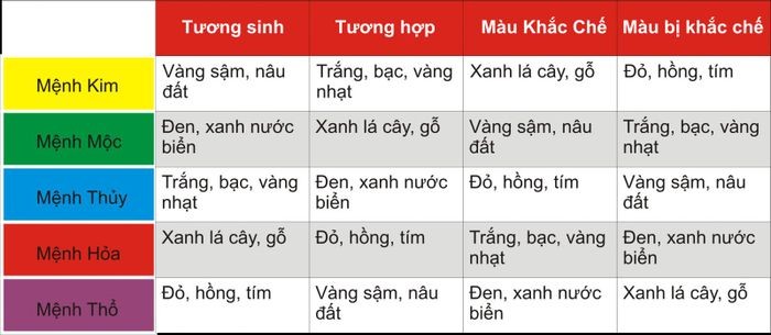 mau sac theo phong thuy oto com vn1 e38f