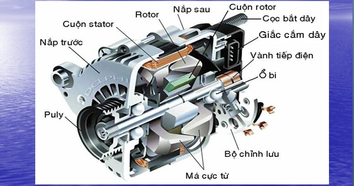 Máy phát điện (Alternator) trong hệ thống điện xe ô tô
