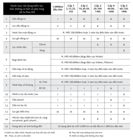 mazda bao duong dinh ky