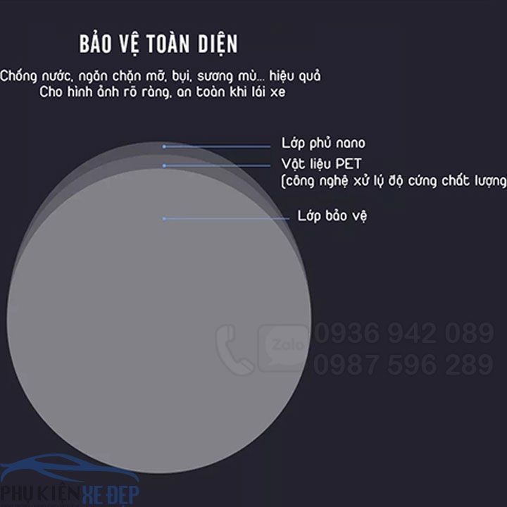 Miếng dán chống nước gương chiếu hậu ô tô mẫu 5