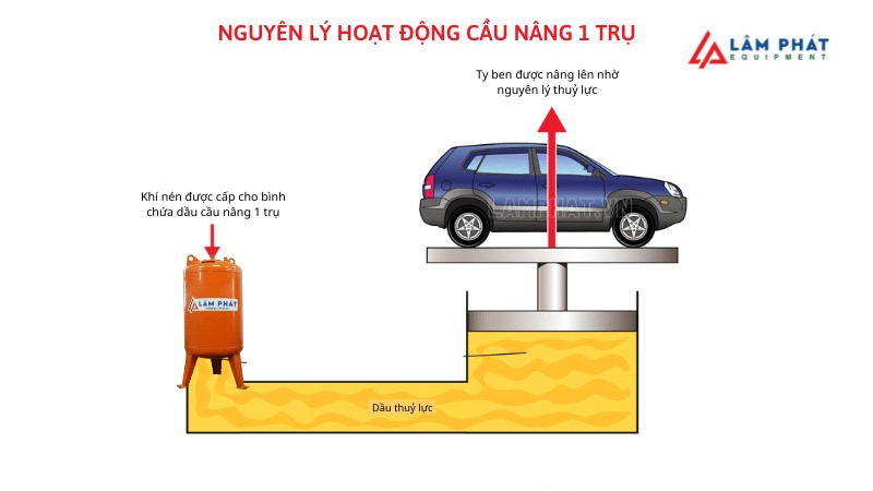 sơ đồ nguyên lý hoạt động trụ rửa xe ô tô thủy lực
