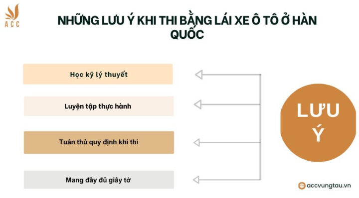 Bí quyết và lưu ý quan trọng khi thi bằng lái xe ô tô ở Hàn Quốc
