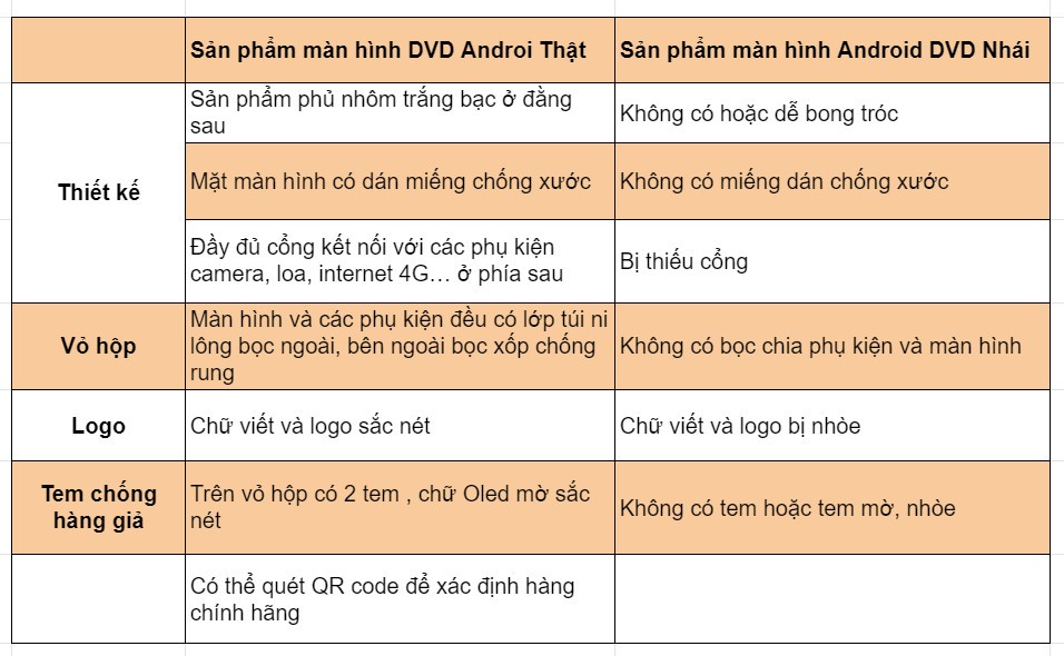 Cách phân biệt màn hình DVD Android OLED hàng thật và hàng giả