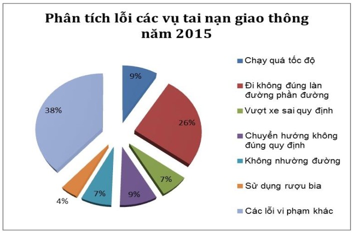 Phân tích lỗi vi phạm giao thông phổ biến dẫn đến tai nạn, làm nổi bật tầm quan trọng của việc tuân thủ pháp luật và nâng cao đạo đức người lái xe ô tô.