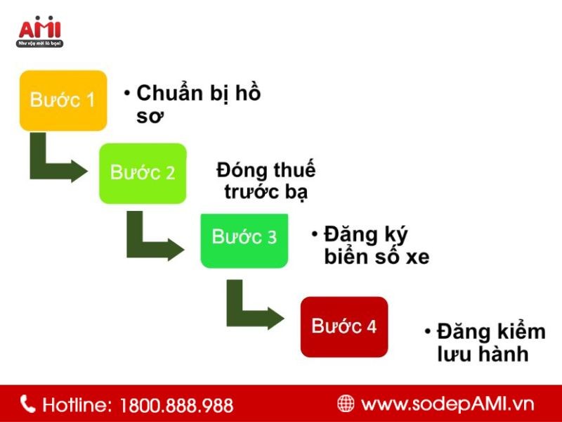 Thủ tục cấp biển số xe ô tô Hải Dương chi tiết
