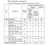Biểu tượng quy định mới về khóa học lái xe ô tô hạng B theo Thông tư 35/2024/TT-BGTVT