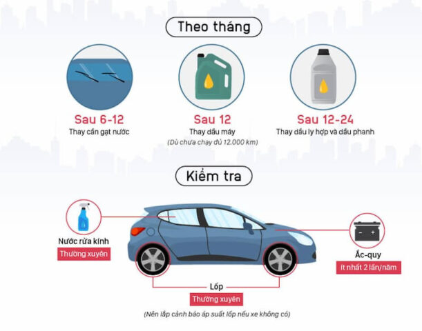 Quy trình bảo dưỡng xe ô tô ít đi đúng cách giúp duy trì hiệu suất.