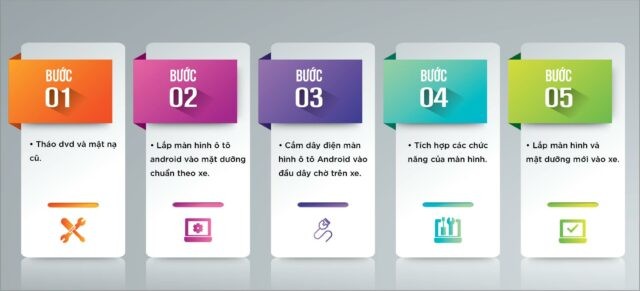 Quy trình lắp đặt màn hình Android Naviplay N800 chuyên nghiệp tại CARPLUS.vn, đảm bảo chất lượng cho hình xe ô tô độ