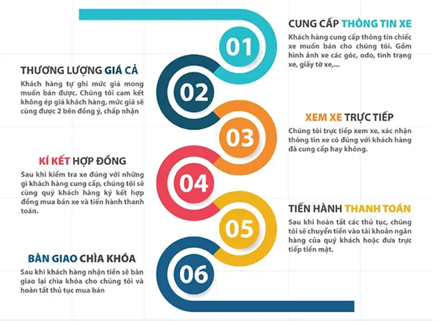 Quy trình vận hành xe ô tô siêu trọng hiệu quả