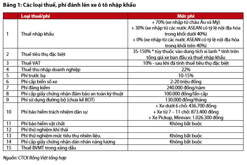 Biểu đồ phân tích chi phí sản xuất và giá xe ô tô sẽ giảm tại thị trường Việt Nam