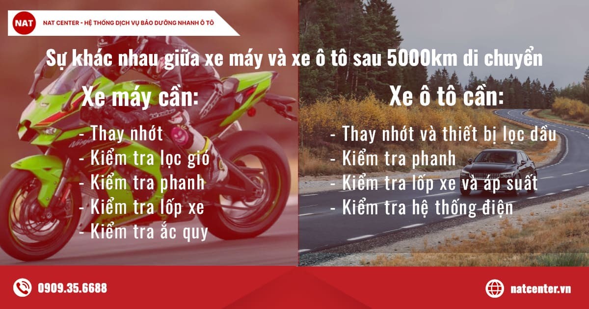 So sánh các hạng mục bảo dưỡng xe ô tô và xe máy sau 5000km di chuyển
