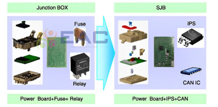 So sánh Smart Junction Block và Junction box thông thường trong hệ thống điện