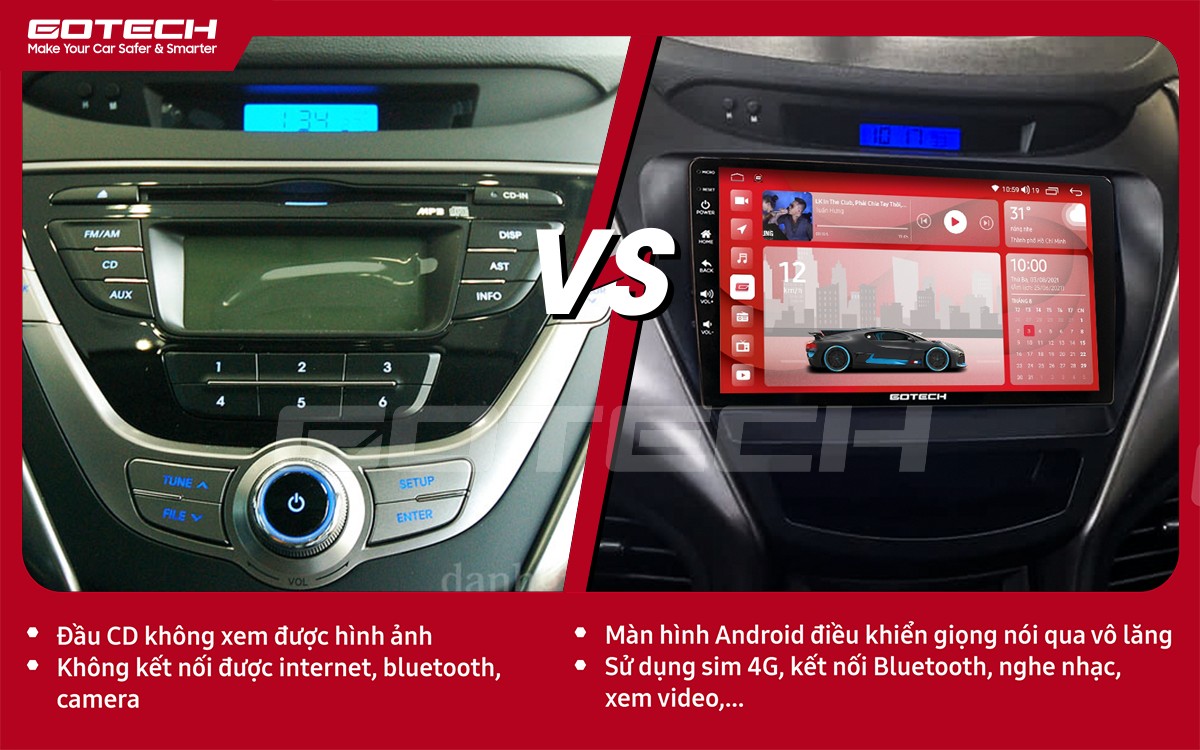 So sánh trước và sau khi lắp đặt màn hình ô tô GOTECH cho xe ô tô Elantra 2015