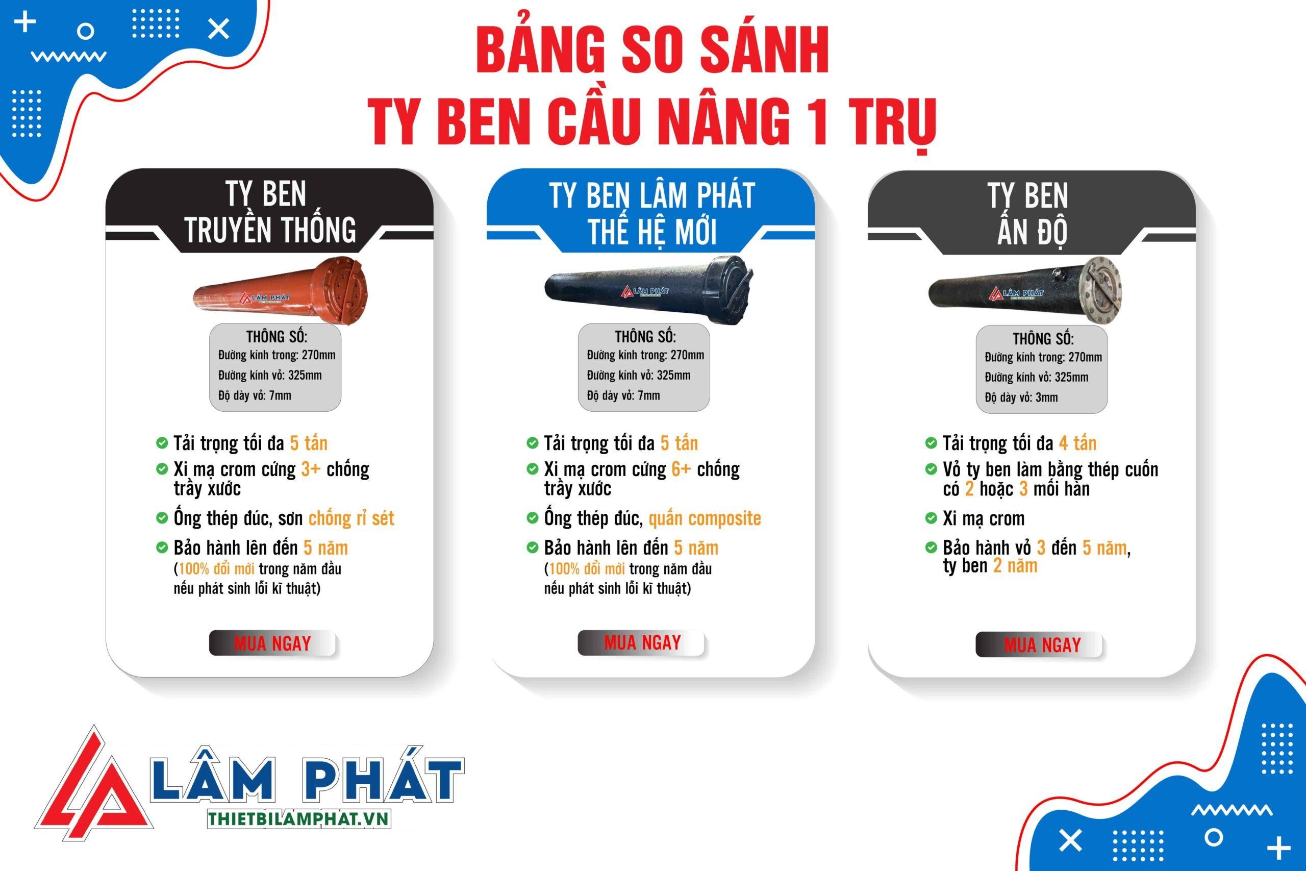 so sánh ty ben trụ rửa xe ô tô Việt Nam và Ấn Độ