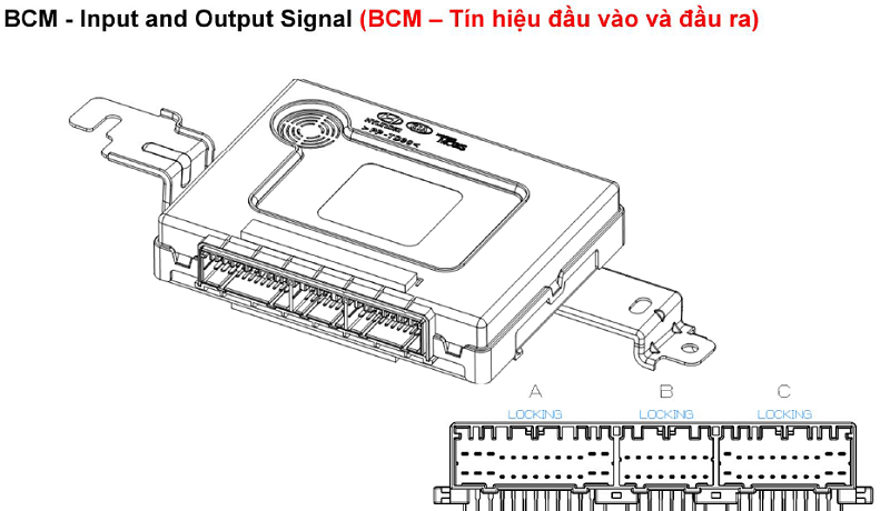 Sơ đồ hệ thống điện công tắc đa chức năng xe Hyundai
