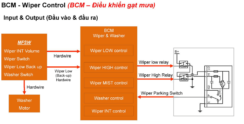 Cấu trúc hộp cầu chì thông minh trong tài liệu về xe ô tô Hyundai