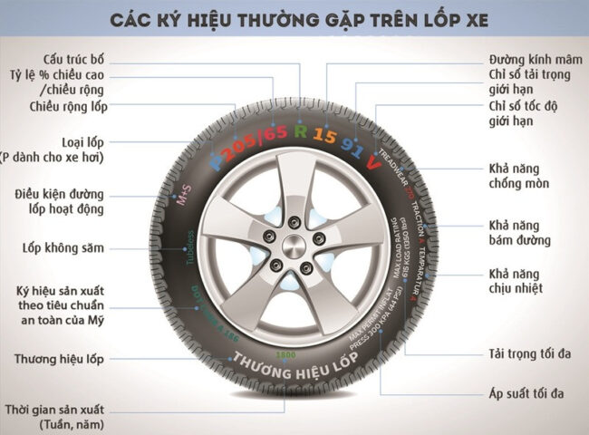 Các thông số trên một lốp xe ô tô