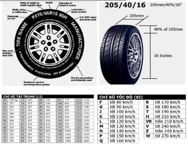 Các thông số khác trên lốp xe ô tô