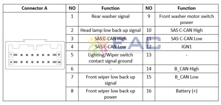 Thông tin các chân giắc trên công tắc tổ hợp