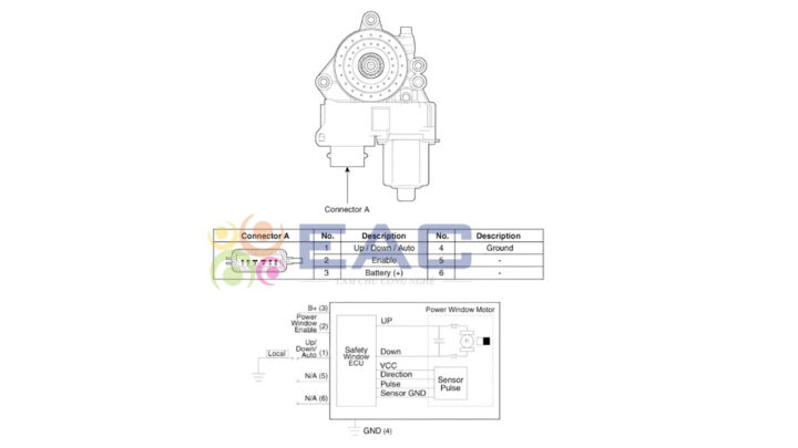 Thông tin của mô tơ nâng hạ kính phía trước trong hệ thống điện thân xe ô tô