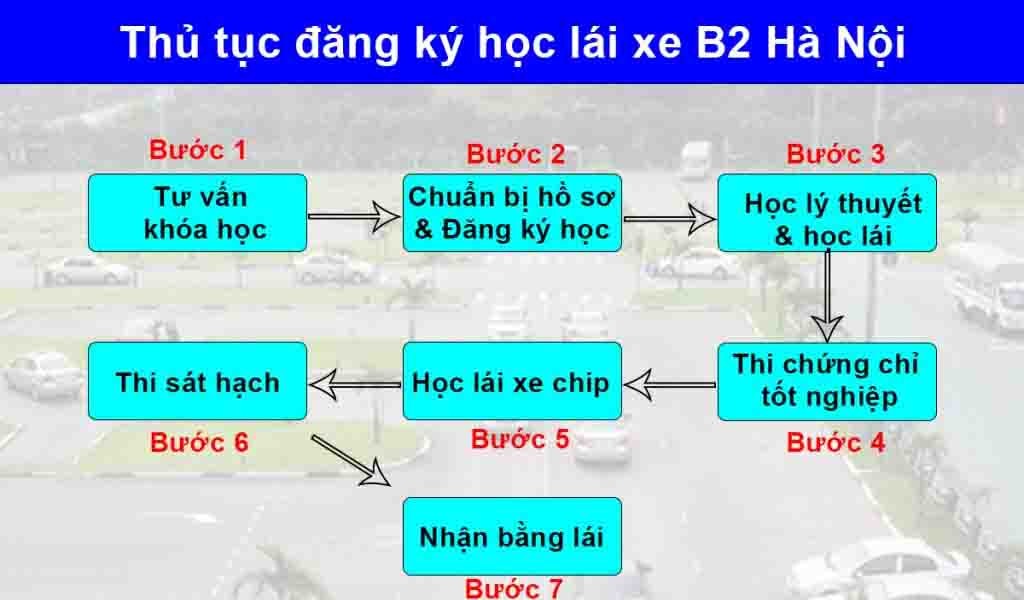 Lộ trình chi tiết các bước trong khóa học lái xe ô tô trọn gói