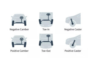 Các thuật ngữ chuyên môn trong việc cân chỉnh độ chụm, một phần của quy trình chăm sóc xe toàn diện, tương tự như việc tìm hiểu sâu về khăn lau kính xe ô tô.