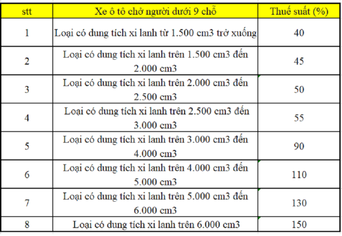 thue nhap khau oto 1 2402150212