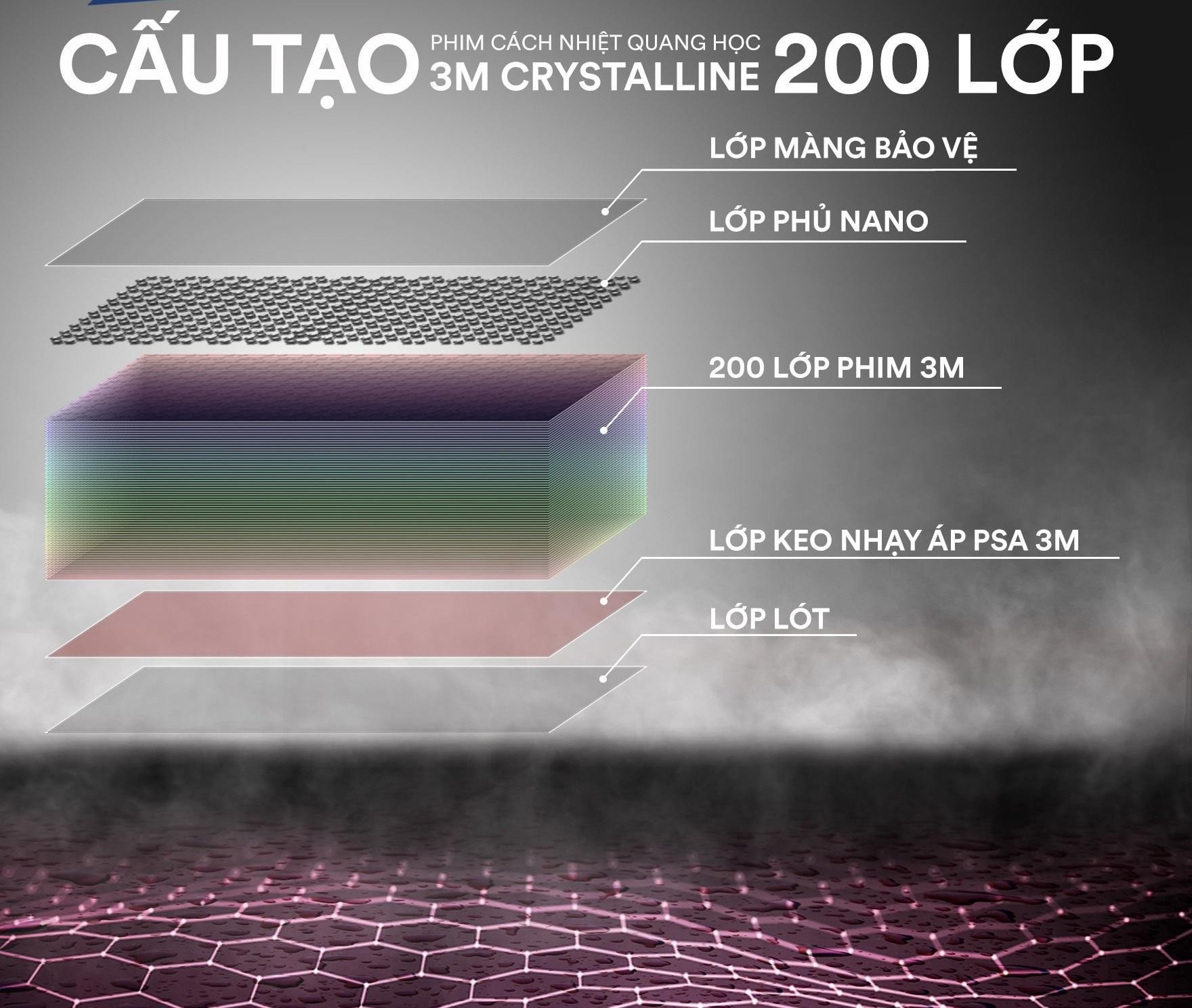 Phim cách nhiệt 3M - giải pháp hiệu quả cho việc dán kính xe ô tô