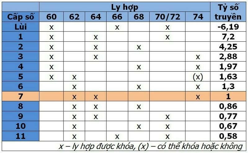 tim hieu hop so 11 cap 7